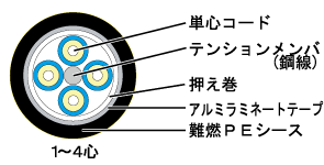 構造図