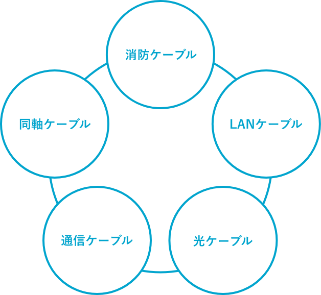 冨士電線の製品