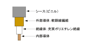 構造図