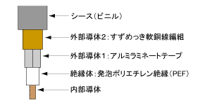 構造図