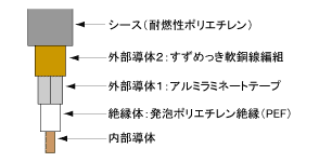 構造図