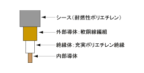 構造図