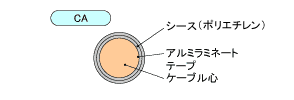 構造図