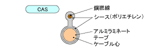 構造図