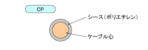 構造図