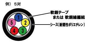 FCPEE-SB/F FCPEE-Cu/F