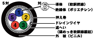 構造図