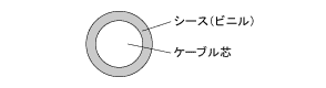 構造図