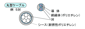 構造図