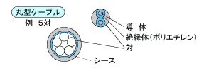 構造図