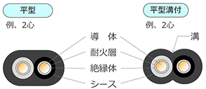 構造図