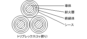 幹線ケーブル例