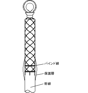 吊上治具