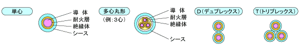 構造図