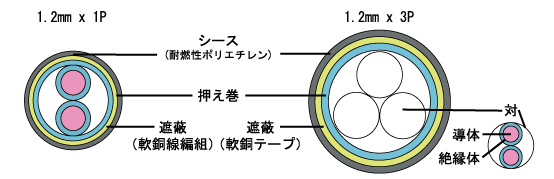構造図