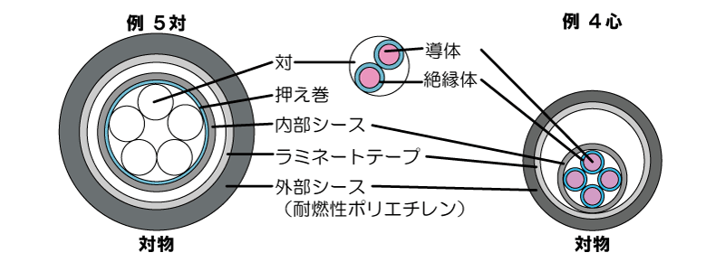 構造図