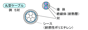 EM-HFA