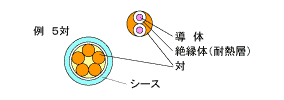 構造図