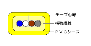 構造図