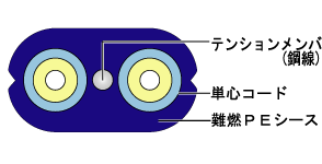 構造図