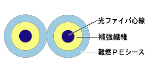 结构图