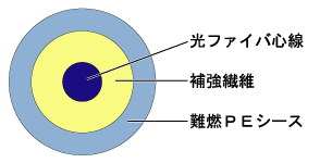 構造図