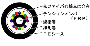 構造図