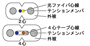 構造図