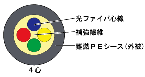 構造図