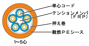 構造図