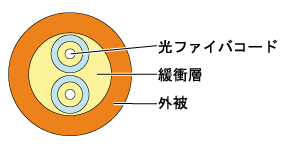 構造図