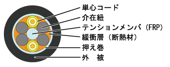 構造図