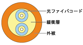 構造図