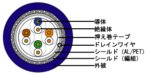 構造図