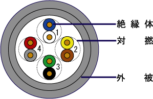 構造図