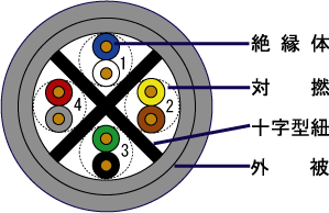 構造図