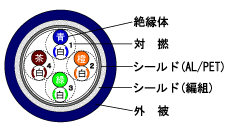 構造図