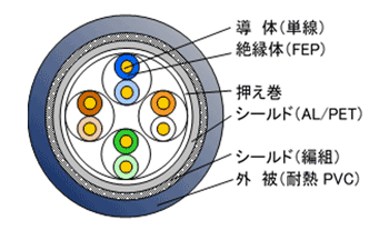 構造図