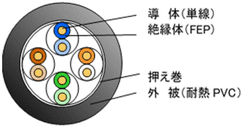 構造図