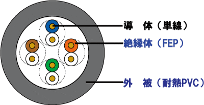 構造図