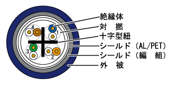 構造図