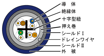 構造図