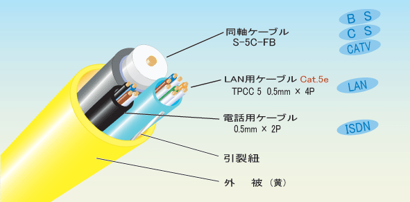 構造図