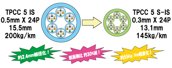 構造図