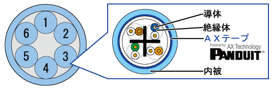 構造図