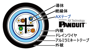 構造図