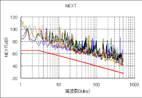 チャネル特性