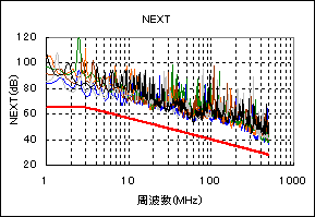 チャネル特性