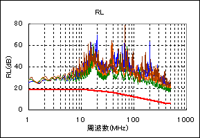 チャネル特性