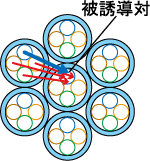 エイリアンクロストーク特性（90mパーマネントリンク）